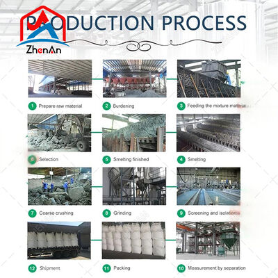 90% Purity Silicon Carbide 0-5mm High Efficiency Deoxidizing Agent for Foundry Industry